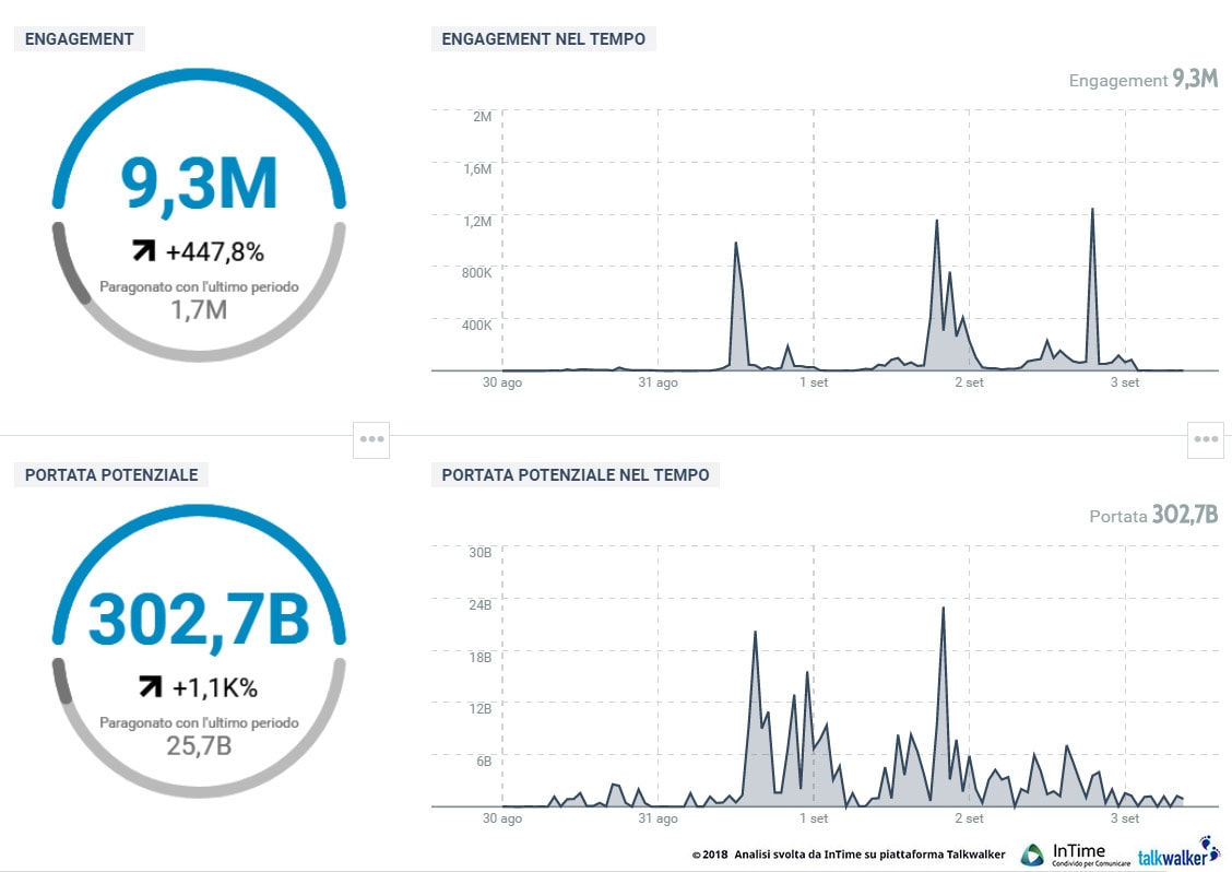 ferragnez engagement min