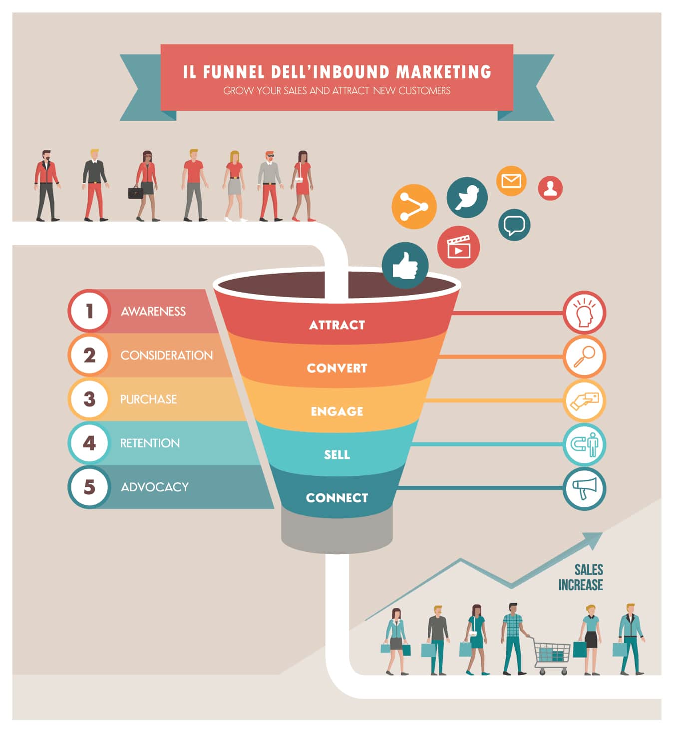 funnel inbound marketing min