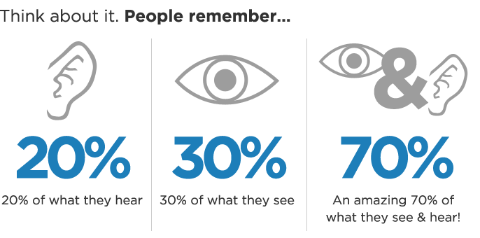 online video marketing