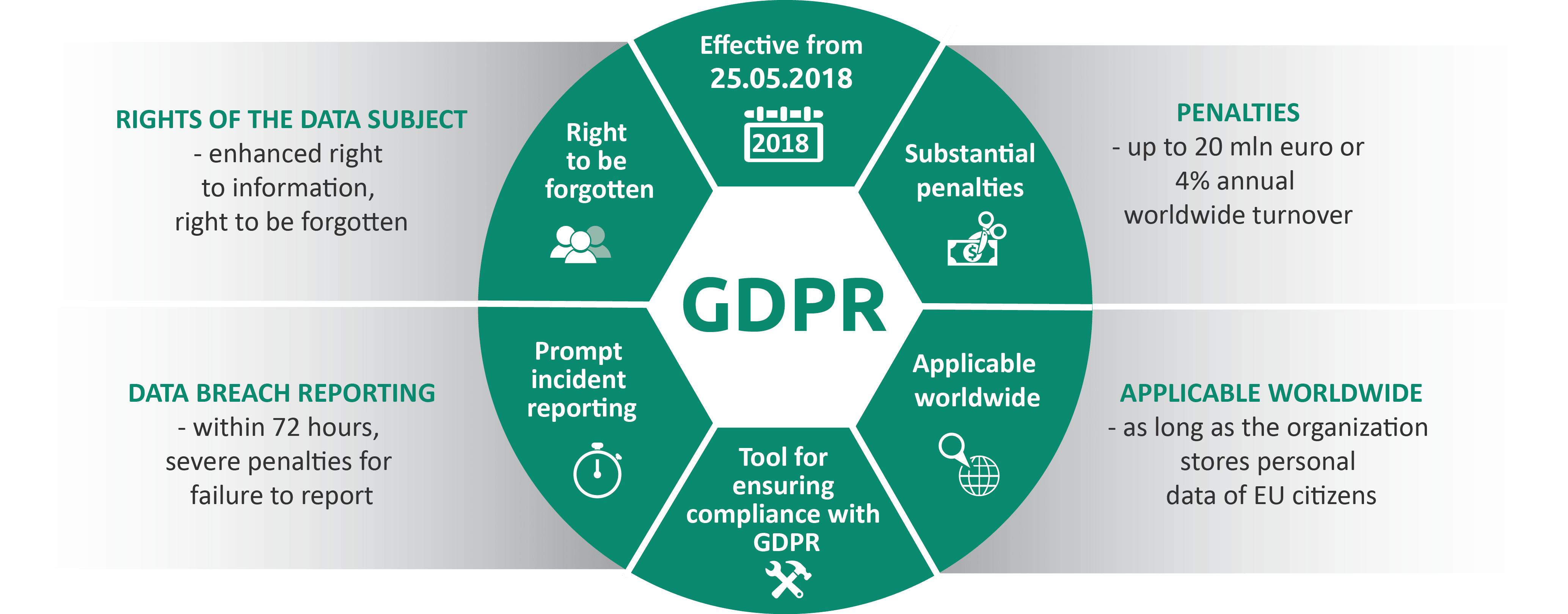 gdpr infografica min