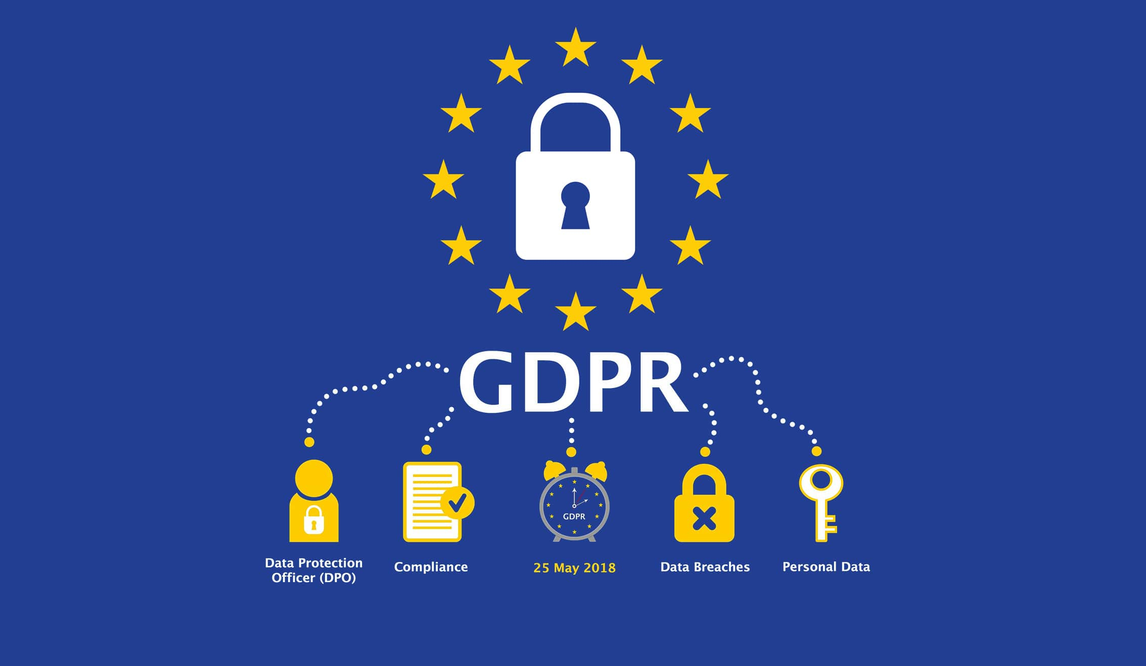 GDPR il nuovo Regolamento Europeo per la Protezione dei Dati Personali: come funziona e come adeguarsi. Parte 1.